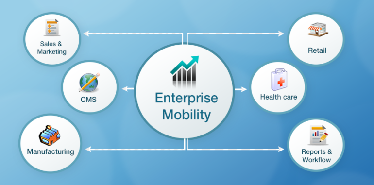 Enterprise-mobility-2
