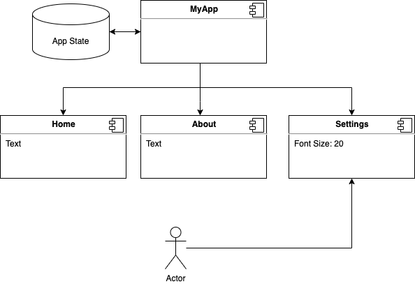 provider in flutter