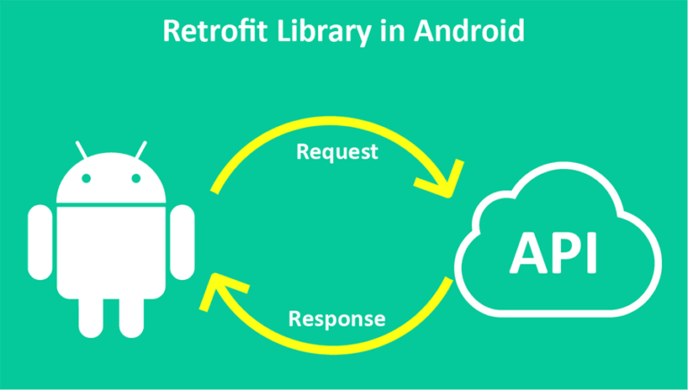 Retrofit_Library