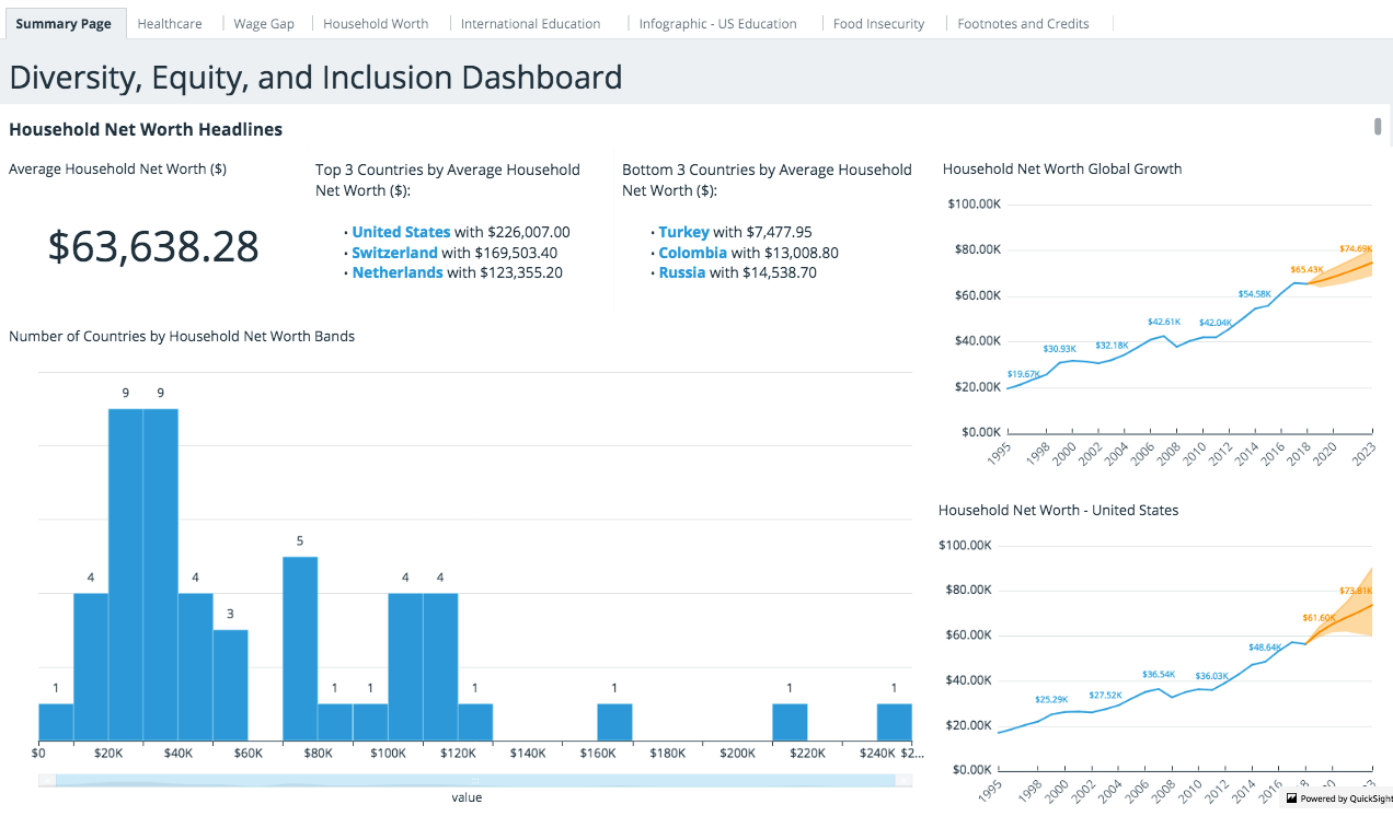 AWS Quicksight