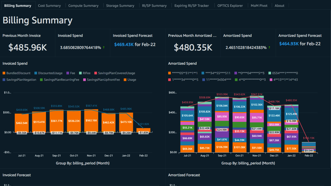 AWS Quicksight