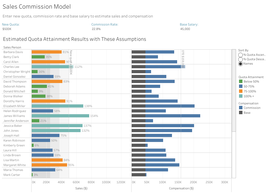 sales-commission-model