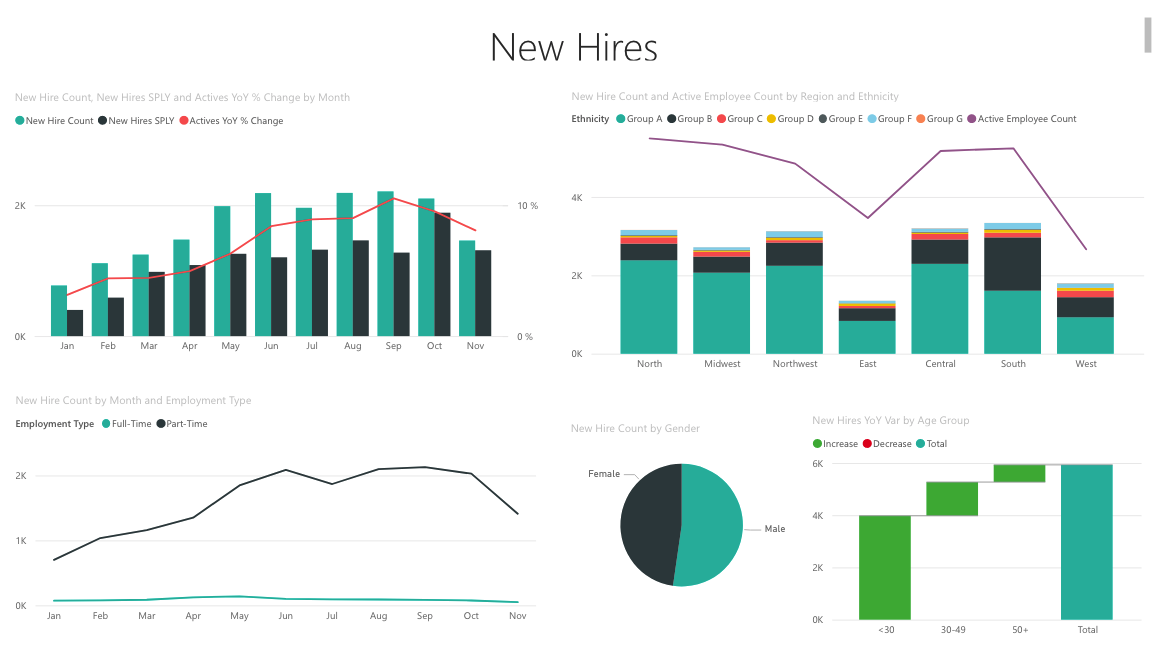 HR-Dashboard-PowerBI