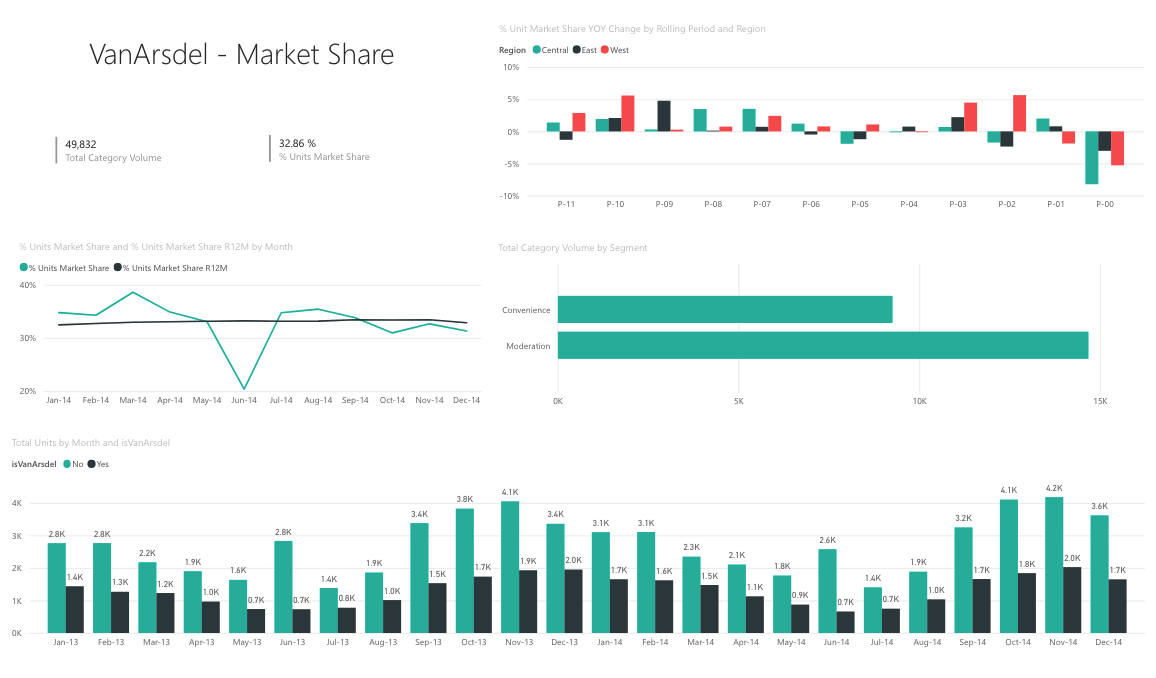 Sales-Marketing-Dashboard-PowerBI