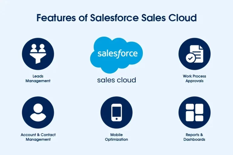Features-of-Salesforce-Sales-Cloud.