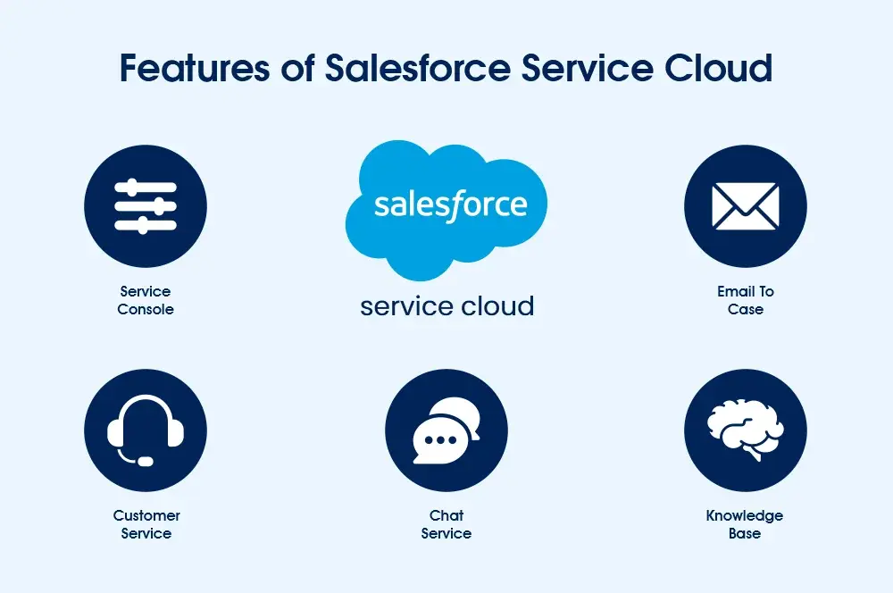  Features-of-salesforce-service-cloud